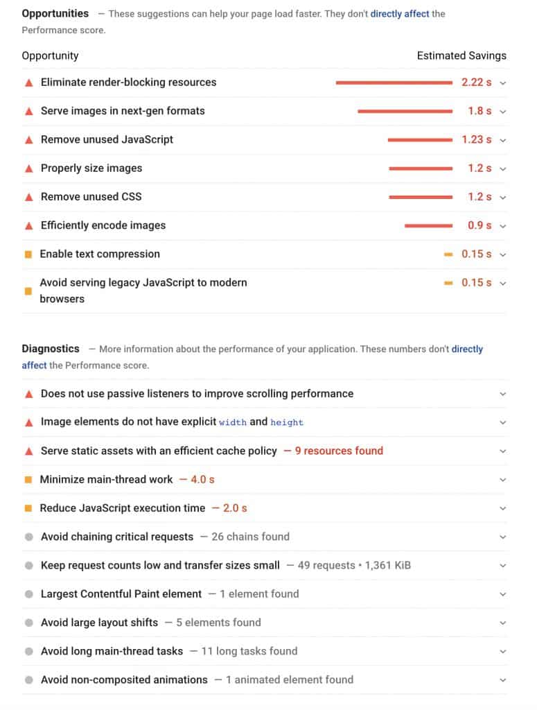 Google Core Web Vitals results