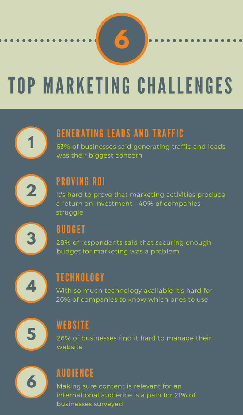 Top 6 marketing challenges in 2017